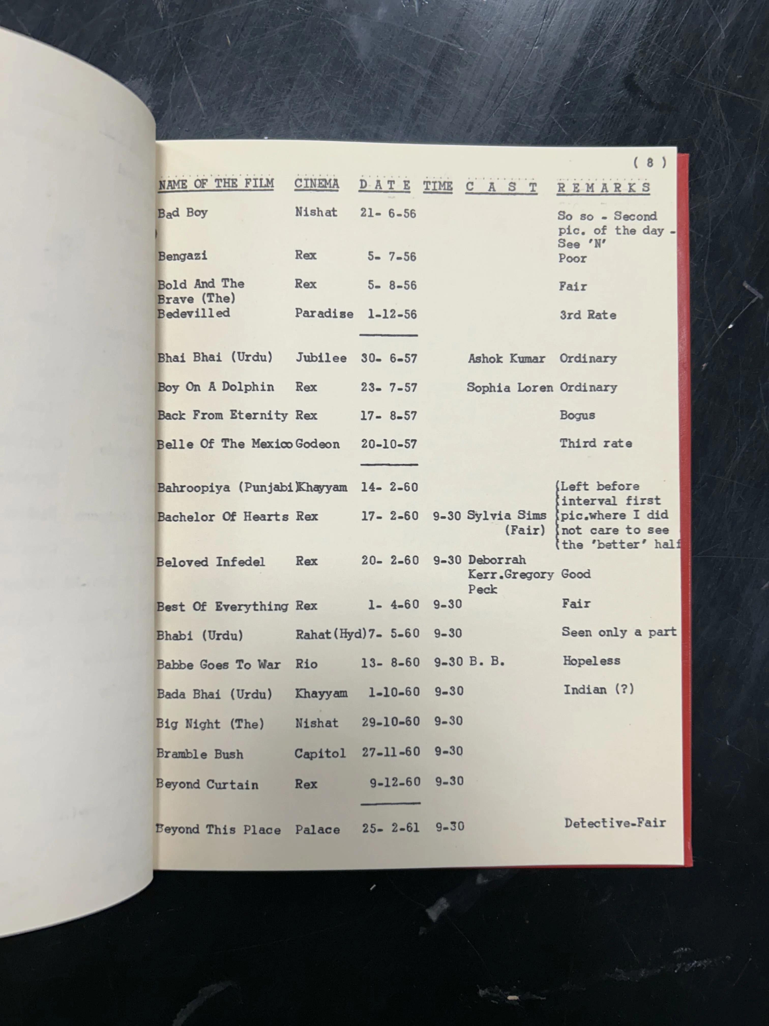 Typed list of films with reviews